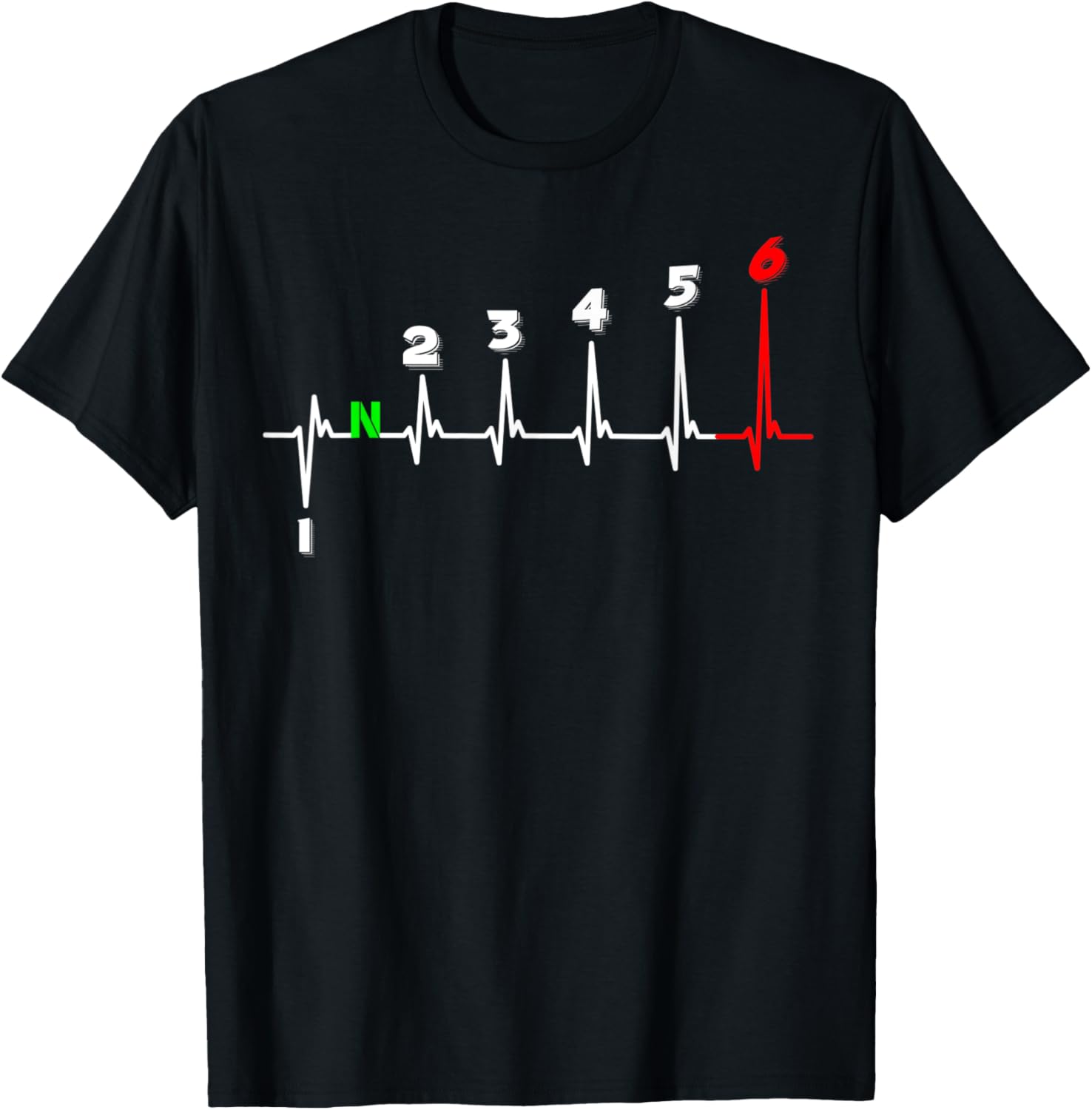 Motorcycle Gear Ratings - Motorcycle Heartbeat ECG Heart Rate Gear